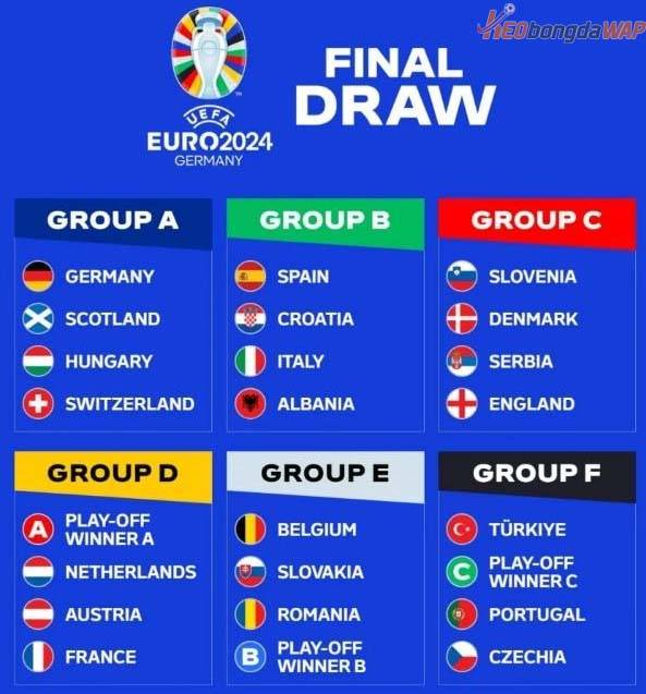 Những đội bóng tham dự vòng chung kết Euro 2024