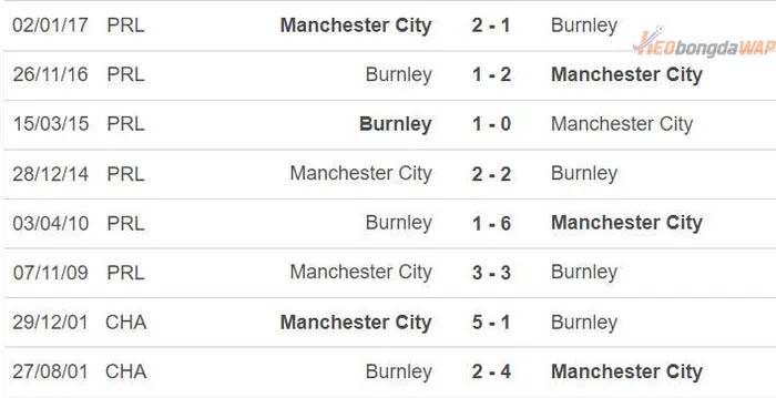Lịch sử đối đầu Man City vs Burnley