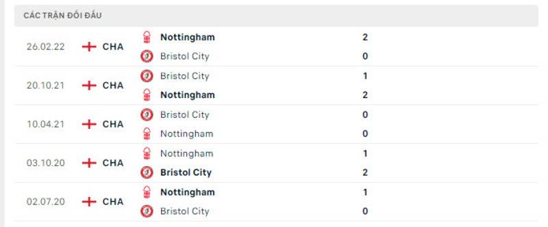 Lịch sử đối đầu Bristol City vs Nottingham