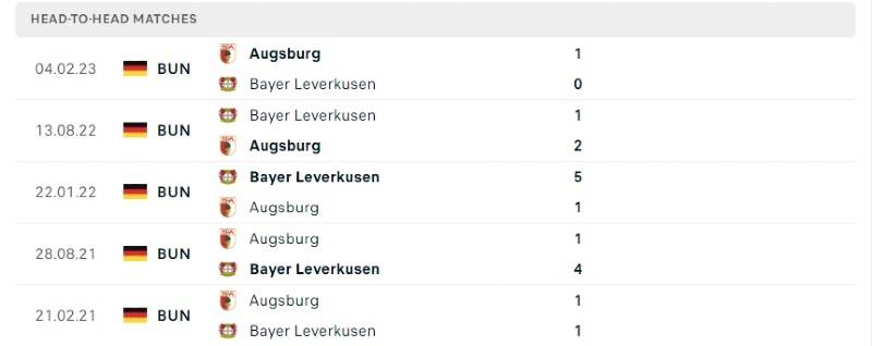 Lịch sử đối đầu Augsburg vs Bayer Leverkusen