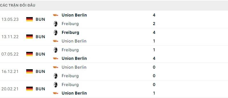Lịch sử đối đầu Freiburg vs Union Berlin