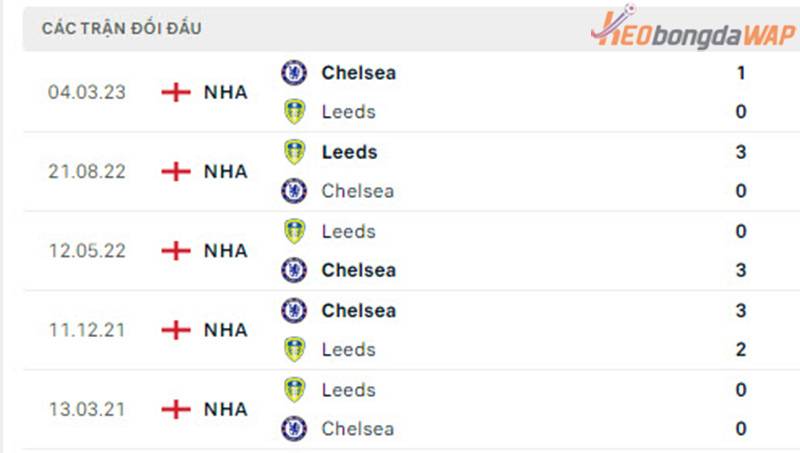 đối đầu Chelsea vs Leeds