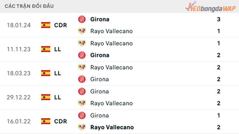 Thành Tích đối đầu Girona vs Rayo Vallecano