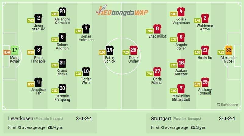 Đội hình xuất phát dự kiến Leverkusen vs Stuttgart