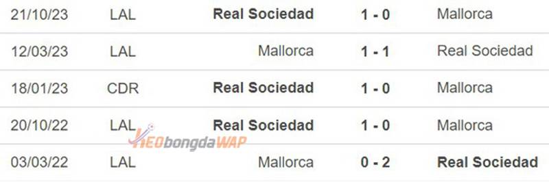 đối đầu Mallorca vs Real Sociedad