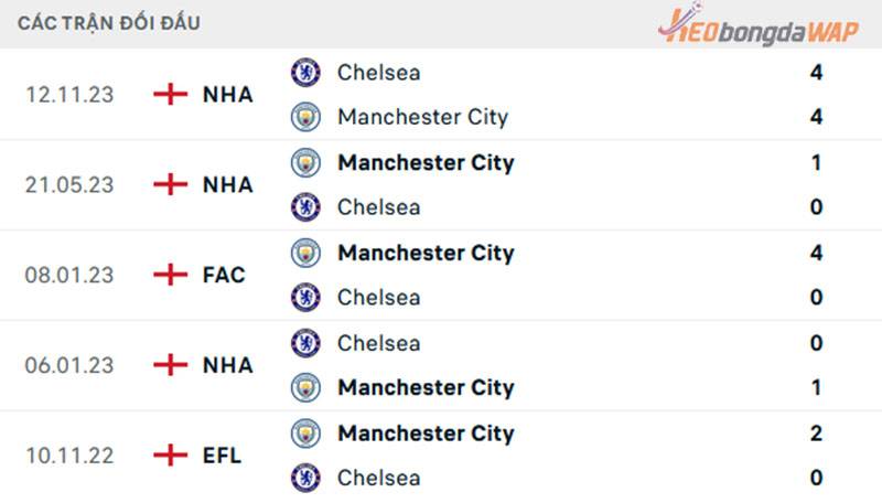 Thành tích đối đầu giữa 2 đội Manchester city vs Chelsea