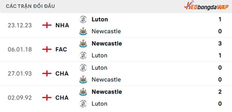 Lịch sử đối đầu Newcastle United vs Luton Town