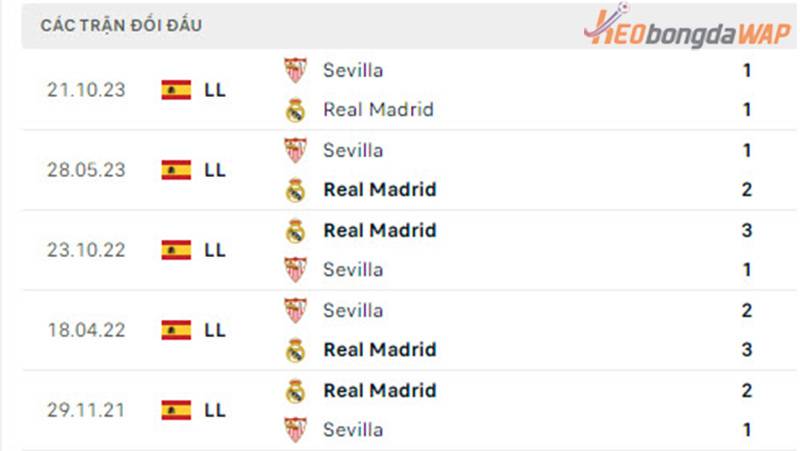 đối đầu Real Madrid vs Sevilla