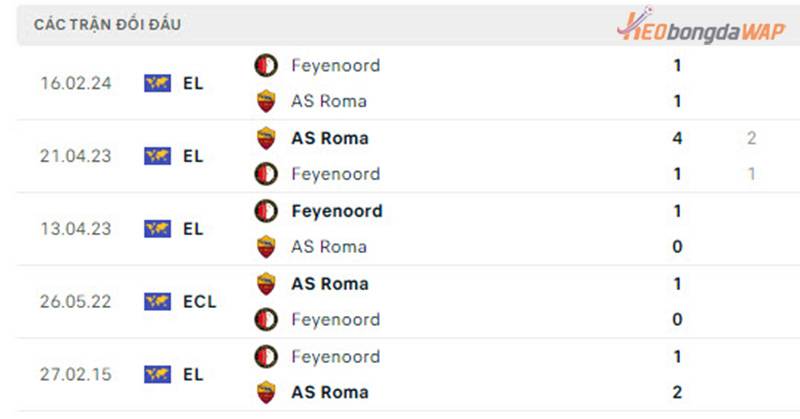 đối đầu Roma vs Feyenoord