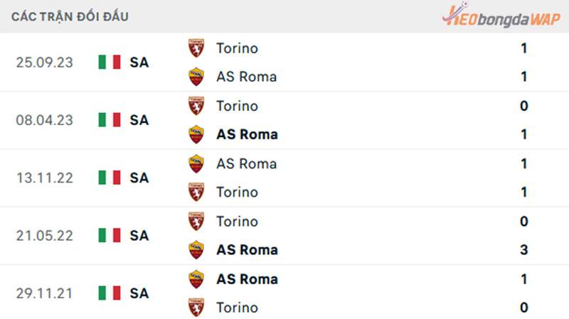 Thành tích đối đầu Roma vs Torino