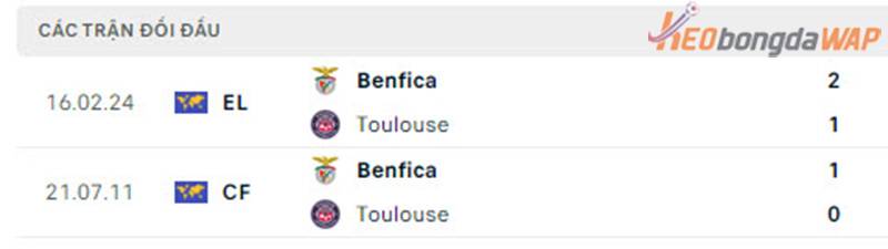 Thành tích đối đầu Toulouse vs Benfica