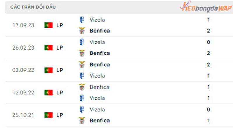Lịch sử đối đầu Vizela vs Benfica