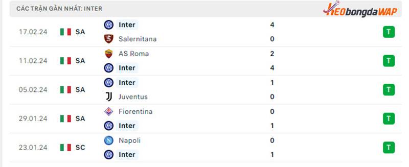 Phong độ ổn định của Inter Milan
