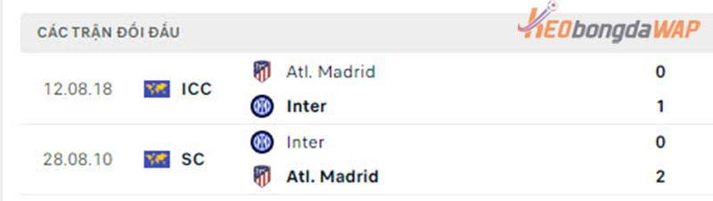 Lịch sử đối đầu Inter Milan vs Atlético Madrid