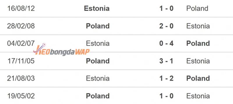 đối đầu Ba Lan vs Estonia