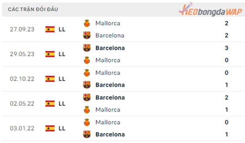 Lịch sử đối đầu Barcelona vs Mallorca