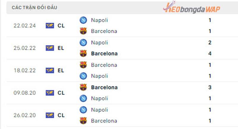 đối đầu Barcelona vs Napoli