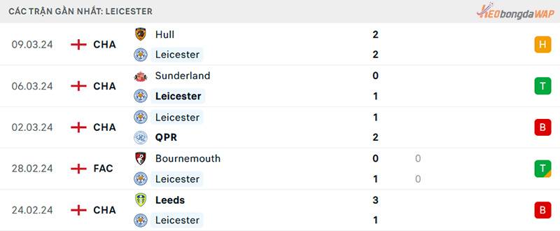 Phong độ của Leicester City gần đây