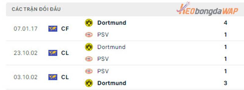 đối đầu Dortmund vs PSV