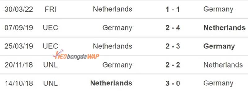 đối đầu Đức vs Hà Lan