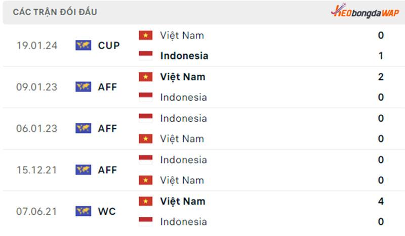 đối đầu Indonesia vs Việt Nam