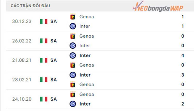 đối đầu Inter Milan vs Genoa