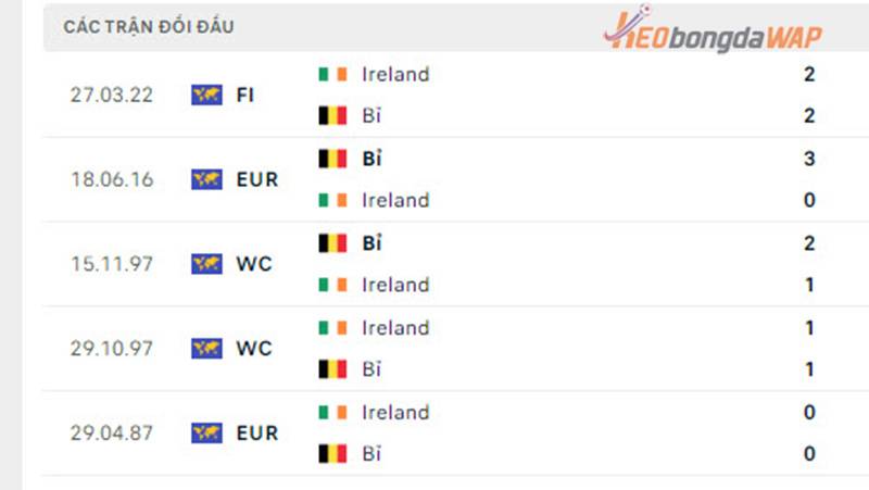 Thành tích đối đầu Ireland vs Bỉ