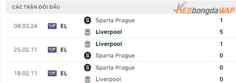 đối đầu Liverpool vs Sparta Praha