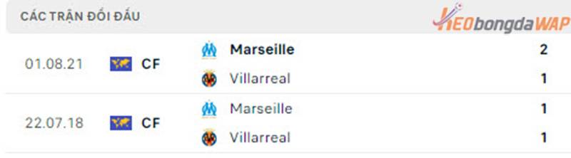 Lịch sử đối đầu Marseille vs Villarreal