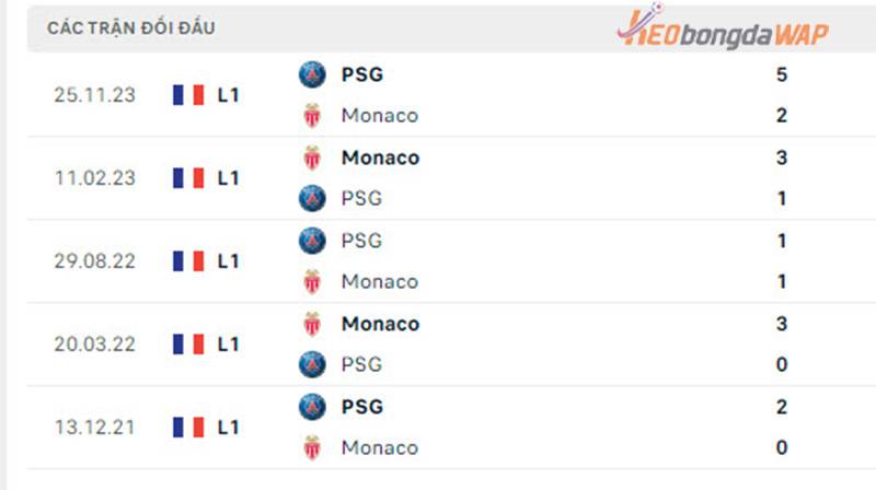 Lịch sử đối đầu Monaco vs PSG