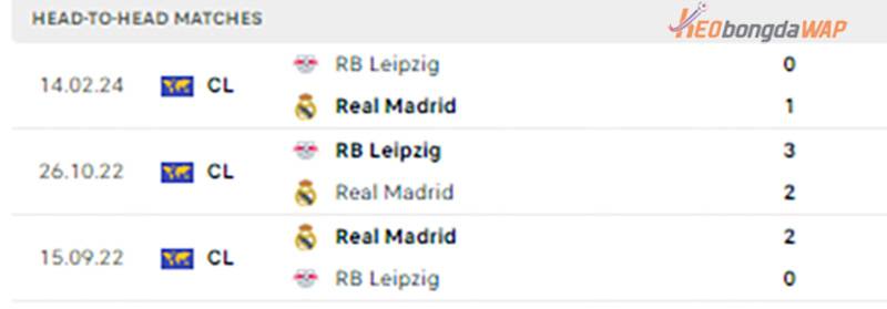 đối đầu Real Madrid vs RB Leipzig