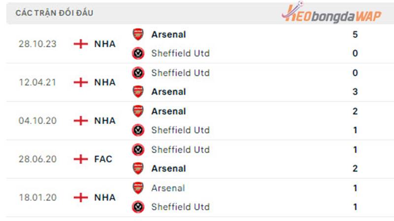 Sheffield United vs Arsenal