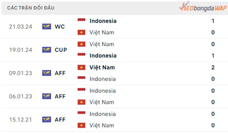 đối đầu Việt Nam vs Indonesia