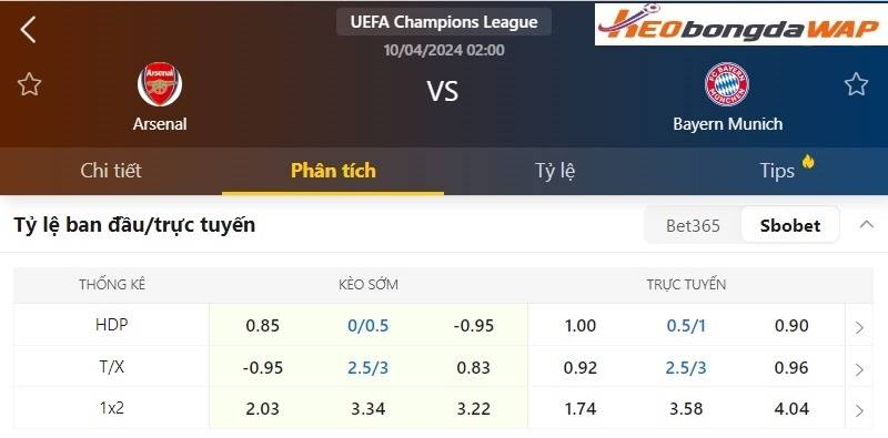 Tỷ lệ kèo trận Arsenal vs Bayern Munich
